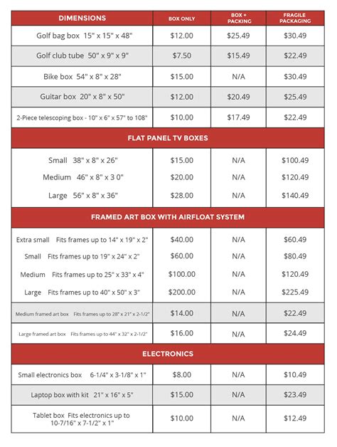 ups shipping box strength chart